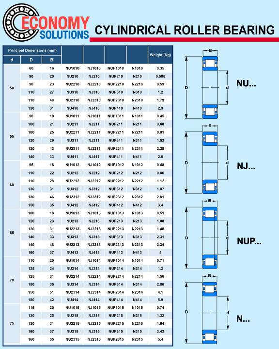 NUP205%20NUP305%20%E0%B8%95%E0%B8%A5%E0%B8%B1%E0%B8%9A%E0%B8%A5%E0%B8%B9%E0%B8%81%E0%B8%9B%E0%B8%B7%E0%B8%99%E0%B9%80%E0%B8%A1%E0%B9%87%E0%B8%94%E0%B8%97%E0%B8%A3%E0%B8%87%E0%B8%81%E0%B8%A3%E0%B8%B0%E0%B8%9A%E0%B8%AD%E0%B8%81%20Cylindrical%20Roller%20Bearings%20/%20NU%20/%20NUP205EM%20NUP305EM%20-%20Image%203