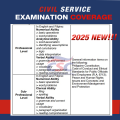 civil service reviewer 2025 edition Professional level Sub-professional level cse reviewer Course lectures + practice test questions with answer keys & explanations. 