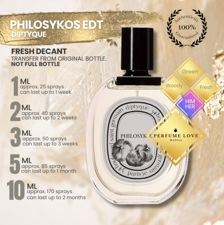 PERFUME DECANT Diptyqu e Philosykos EDT (Worn by BTS Jin) Travel