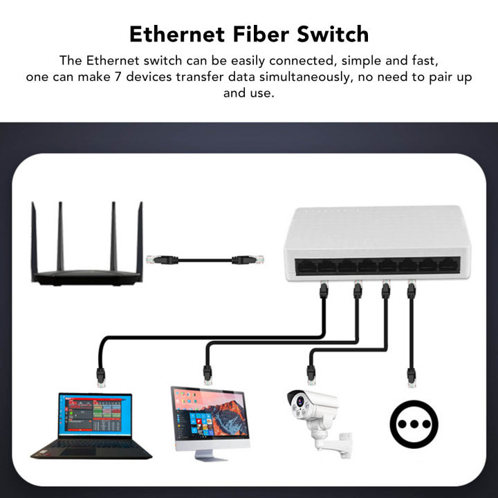 Ethernet Net Switch 8 Port Ethernet Network Switch Plug and Play ...
