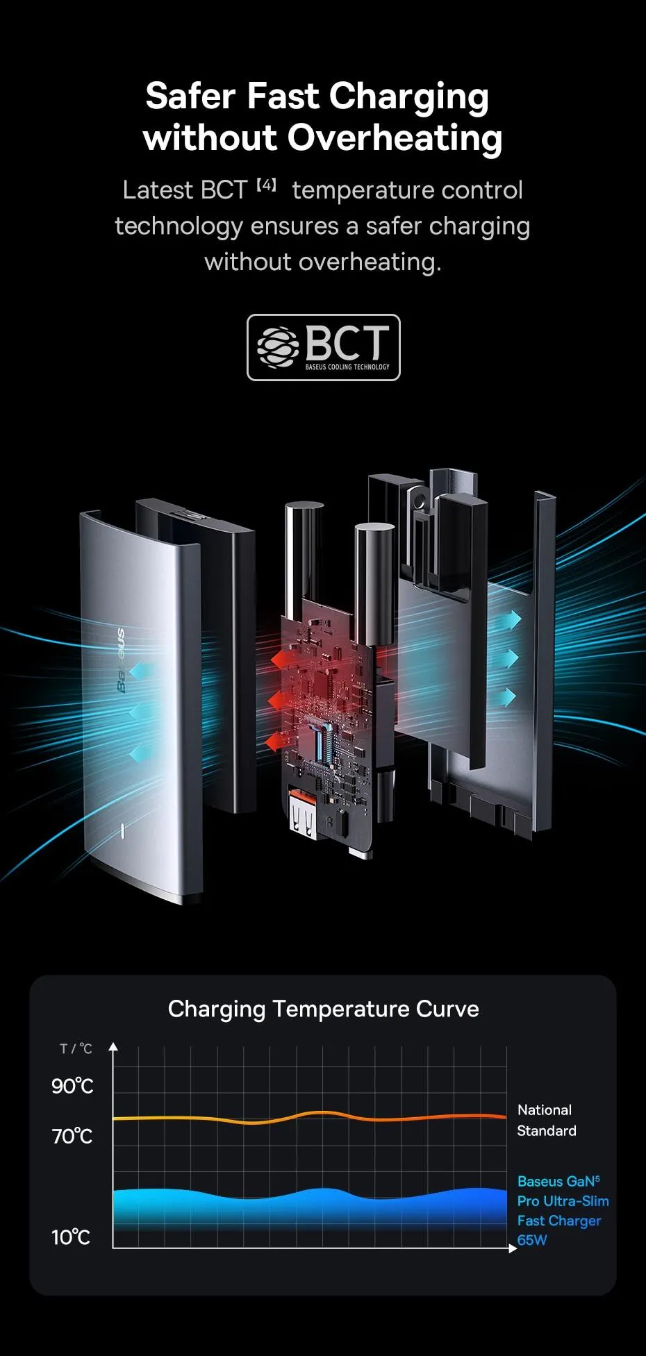 Baseus Cooling Technology (BCT) diagram and charging temperature curve
