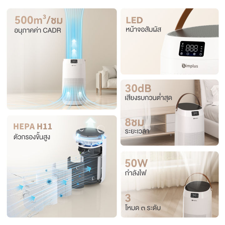 ⚡️️Simplus x PP Krit⚡ Air care A3 แผ่นกรอง HEPA H11 ประสิทธิภาพสูง ...