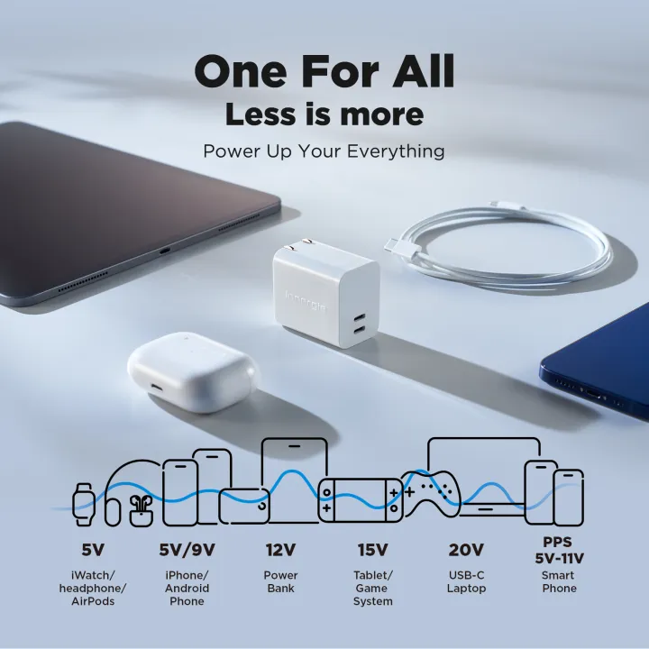 Innergie%20C3%20Duo%20USB-C%20Power%20Adapter%2030W%20-%20Image%204