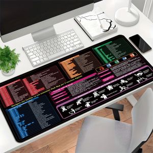 SKJK HD Printing Cheat Sheet Mouse Pad Anti-Slip Base Italian Version Computer Keyboard Pad High Quality Ergonomic Design Office Desk Mat Shortcut Reference