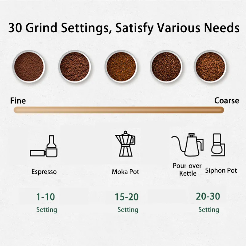 Size Chart Coffee Grind For Pour Over Printable Barista Coffee