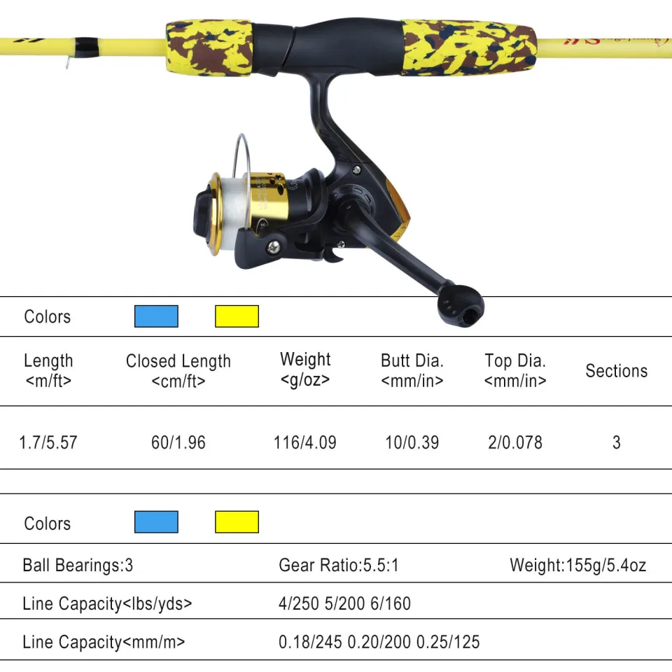 Sougayilang Fishing Full Kit 1.2m 1.8m 2 Section High Strength