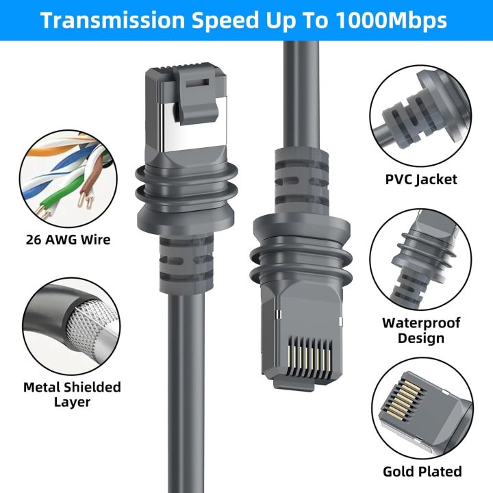 Starlink Gen 3 Flat Cable, 100FT Hidden Cord Compatible With