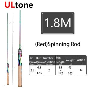 Jigging Rod Ultralight Fishing Rod 1.80/1.98M Spinning and Casting Rods Carbon Fibre 2 Sections Fishing Gear Spinning