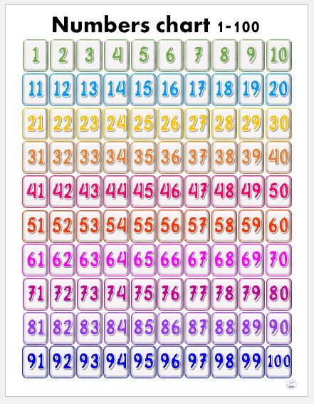 Laminated Big chart Numbers 1-100, Educational Chart for kids ...