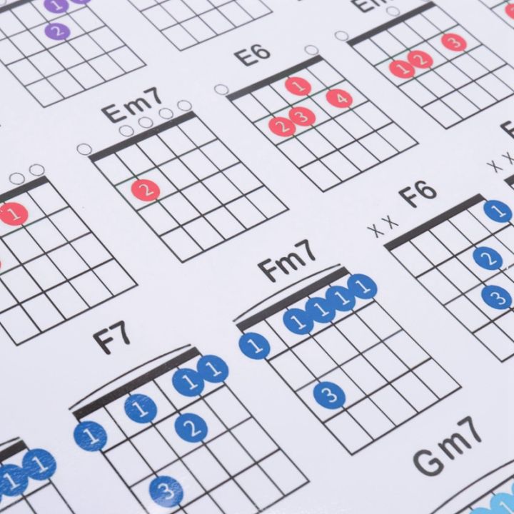 Acoustic Guitar Practice Chords Scale Chart Guitar Chord Fingering 