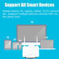 4G LTE CPE Router Modem RJ45 LAN WAN External Antenna WiFi Wireless Hotspot With Sim Card Slot. 