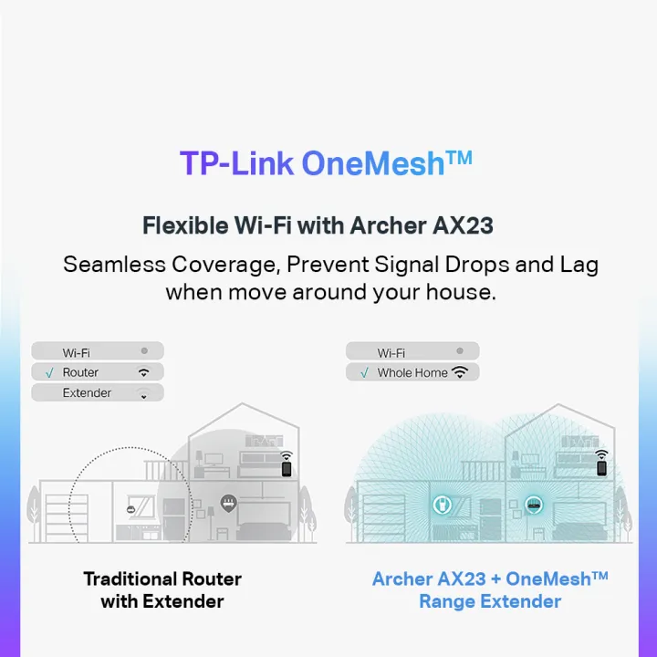 TP-Link%20Onemesh%20Archer%20AX23%20-%20AX1800%20Dual-Band%20Wi-Fi%206%20Gigabit%20Wireless%20Wifi%20AX%20Router%20For%20UniFi/Maxis/Time%20Fiber%20%20(Onemesh%20Solution%20with%20RE605X)%20-%20Image%206