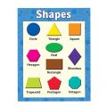 Laminated Shapes Charts for Kids, Learners and Educators, Colorful Shapes Charts. 