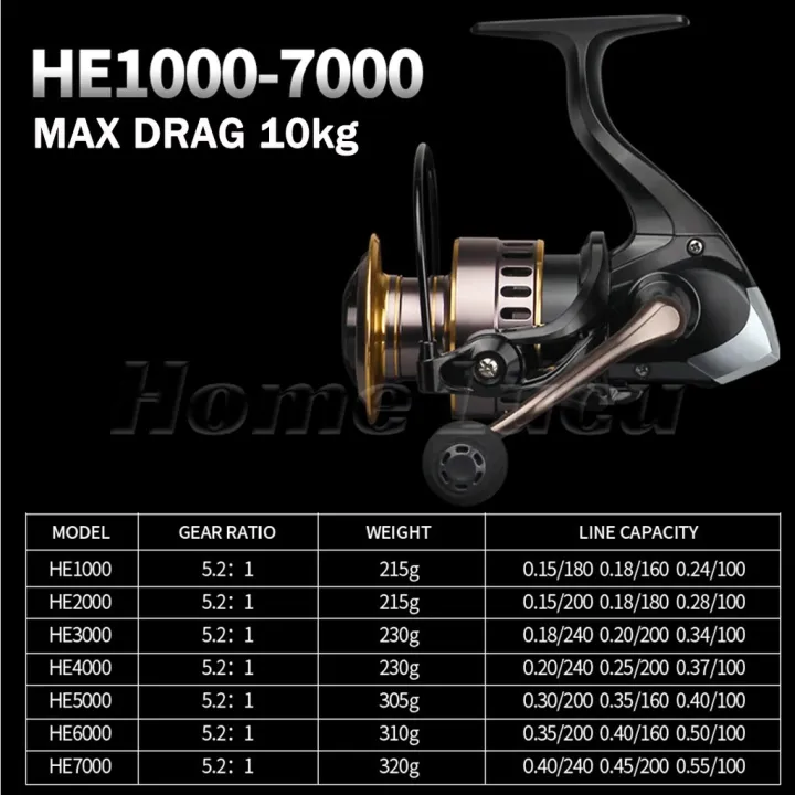 Reel%20Pancing%2010kg%20HE500%20-%207000/%20Reel%20Pancing%20Murah%20Kuat%20Power%20Handle/%20Reel%20Pancing%20Laut%20Tarikan%20Pancing%20Metal/%20Gulungan%20Pancing%20Ikan%20Logam%20Metal%20CNC/%20Gulungan%20Senar%20Pancing/%20Reel%20Pancing%20Shima%20-%20Image%203