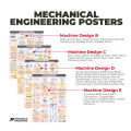 Mechanical Engineering Posters Wholesale - ME Poster - Power and Industrial Plant + Machine Design and Allied Subjects. 