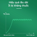 Thuốc diệt gián cực kì hiệu quả - (KHÔNG MÙI) an toàn Cho Con Người Và Vật Nuôi. 