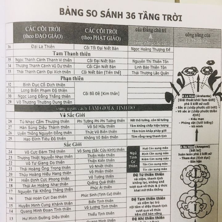 S%E1%BB%94%20TAY%20KINH%20THI%C3%8AN%20T%C3%82M%20%C4%90%E1%BA%A0O%20-%20NG%C3%94%20TU%E1%BA%A4N%20KI%E1%BB%86T%20BI%C3%8AN%20SO%E1%BA%A0N%20B%C3%8CA%20M%C3%80U%20-%20Image%204