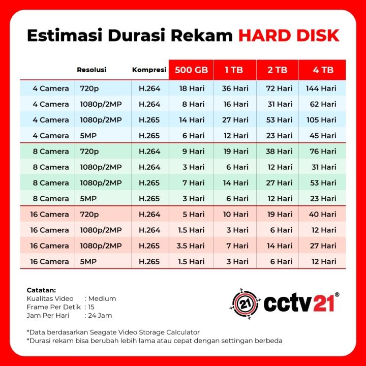 Paket%20CCTV%20COLORVU%20HIKVISION%205MP%203K%204%20Channel%20Kamera%204CH%20Dual%20Light%20-%20Image%208