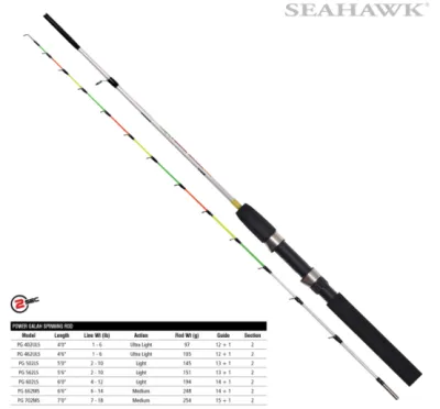 4077 SEAHAWK POWER GALAH ULTRA LIGHT FISHING ROD JORAN UDANG PANCING SAWA-D LUCKY ULTRA LIGHT SPINNING ROD SAWAD