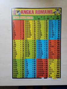Poster Edukasi Belajar Angka Romawi