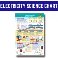 ELECTRICITY POSTERS CHARTS I ALL ABOUT SCIENCE CHARTS, A4 Size Laminated for kids. 