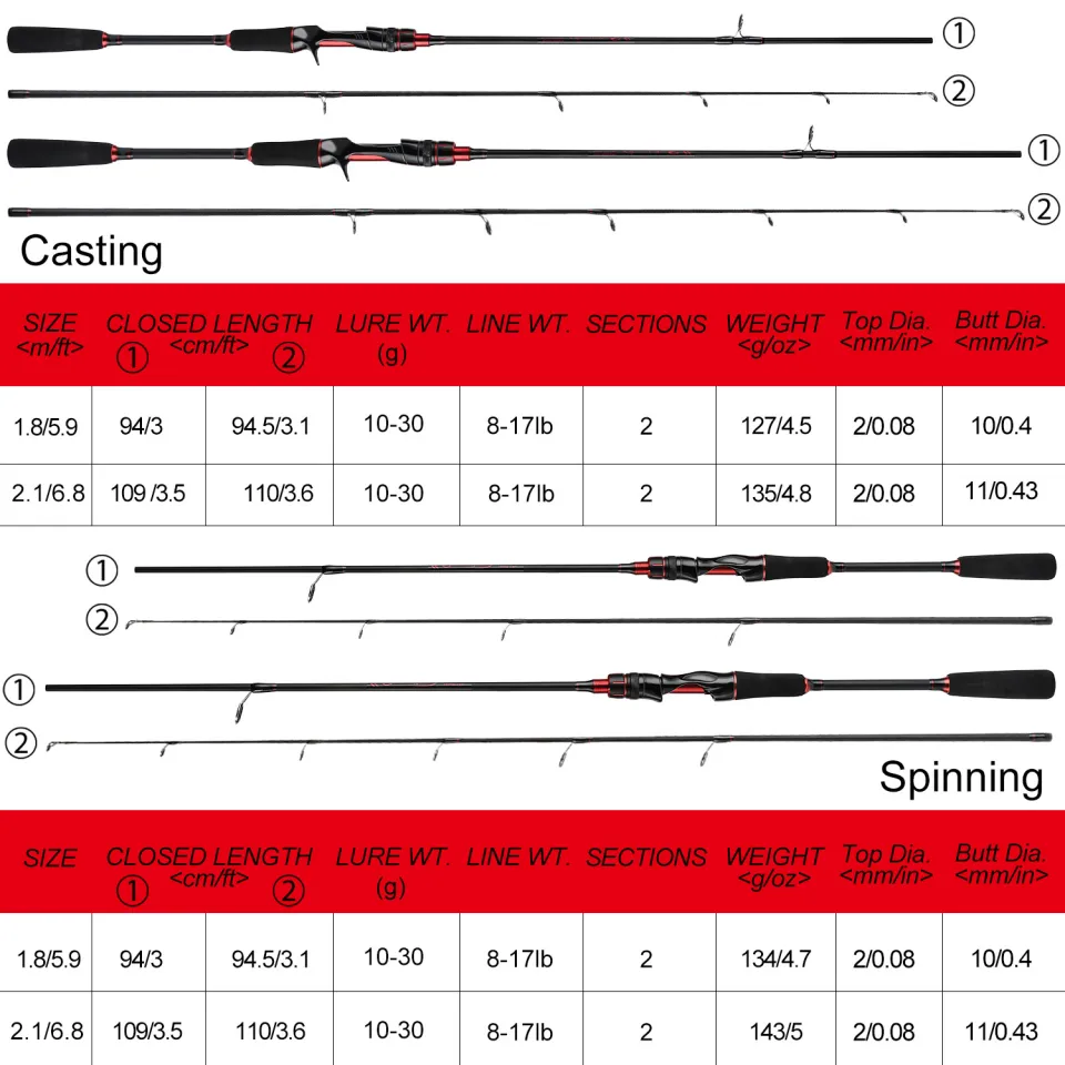 Sougayilang Spinning Fishing Rod Casting Rod High Quality Solid