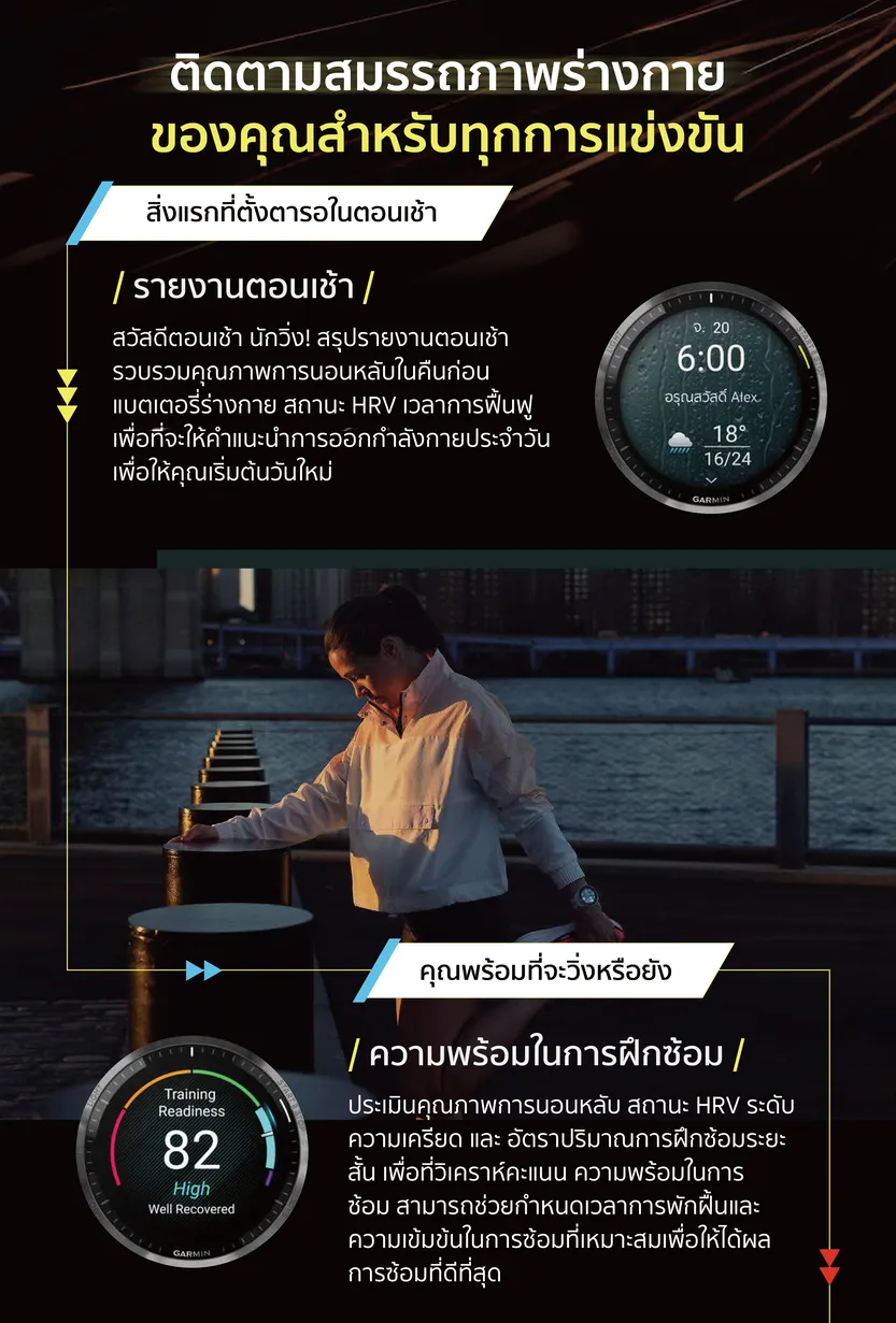 Garmin Forerunner 965 series นาฬิกาสมาร์ทวอทช์ รับประกันศูนย์ไทย 2 ปี