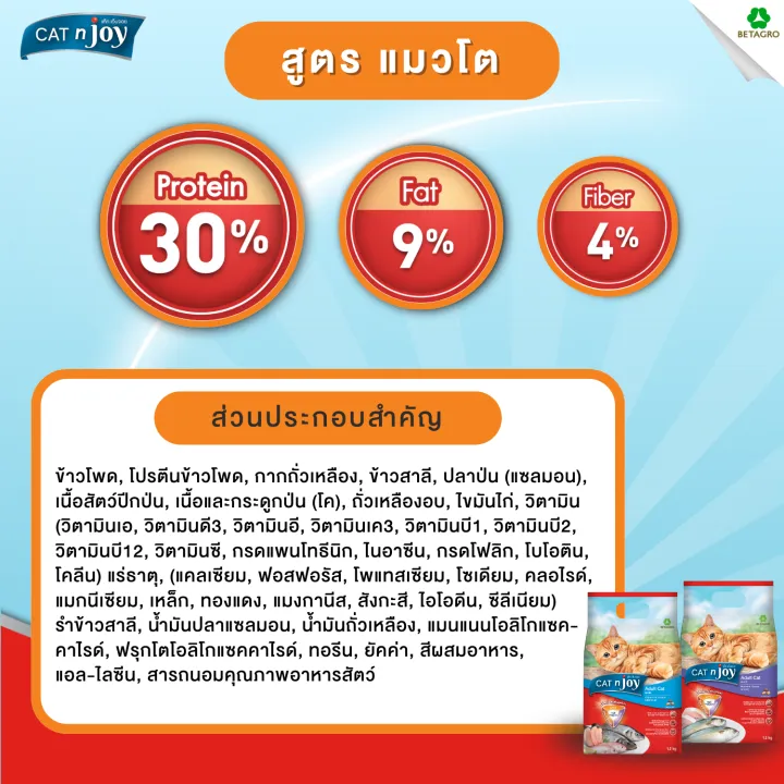CAT%20n%20joy%20Tripple%20Protection%20%E0%B8%AA%E0%B8%B9%E0%B8%95%E0%B8%A3%E0%B9%81%E0%B8%A1%E0%B8%A7%E0%B9%82%E0%B8%95%20%20%E0%B8%A3%E0%B8%AA%E0%B8%9B%E0%B8%A5%E0%B8%B2%E0%B8%97%E0%B8%B0%E0%B9%80%E0%B8%A5%E0%B8%A3%E0%B8%A7%E0%B8%A1%201.2kg%20-%20Image%206