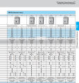 Mitsubishi NF32 SV 2P 32A Molded Case Circuit Breaker (MCCB) เบรกเกอร์ มิตซูบิชิ ต้องที่ PITIGROUP. 