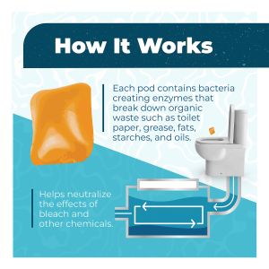 Simple Green® Septic Guardian 6pods