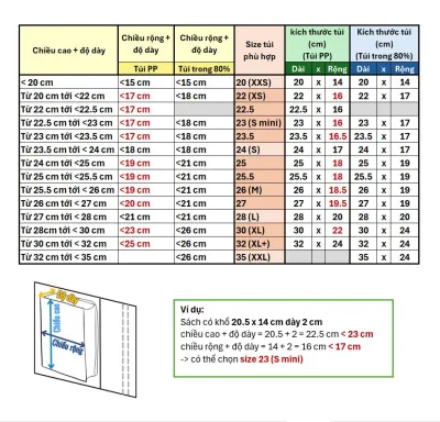 Túi bọc sách trong suốt nhiều kích thước