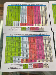 bảng kết quả đường huyết chuẩn quốc tế WHO