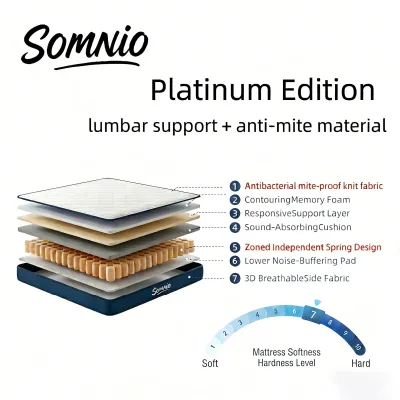 SOMNIO Memory Foam Mattress 8.1 Inch For Spring Mattress Single/Double/Queen/King Size Foam Mattress For Bed Family Size