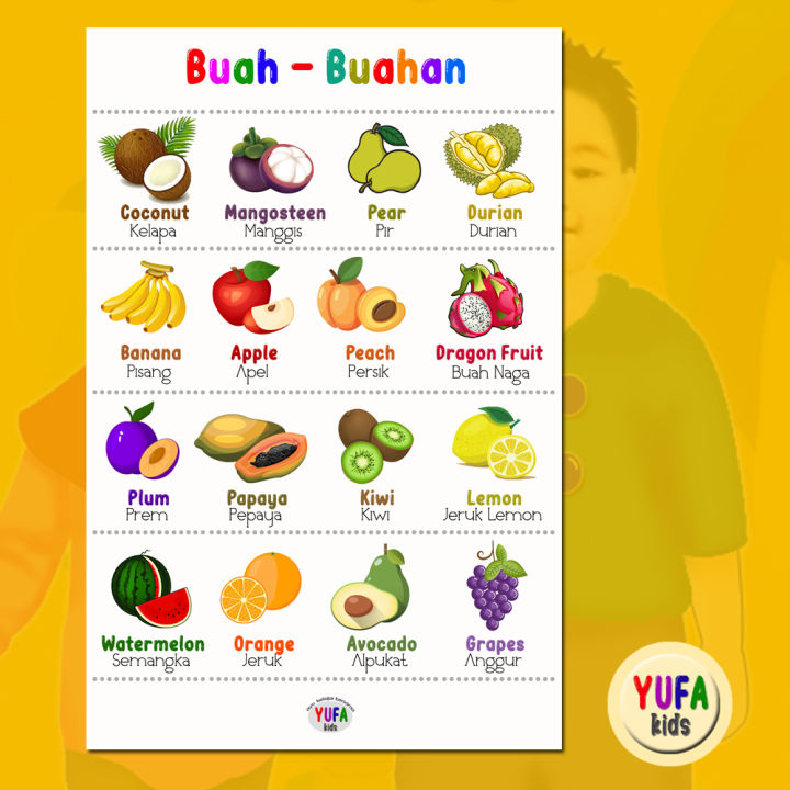 069 Poster Mengenal Nama Nama Buah Buahan Lazada Indonesia 