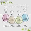 Victoria's Secret Pure Seduction Daydream Fragrance Mist 250ml. 