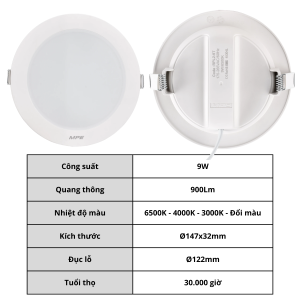 (MPE) Đèn Led Panel âm trần tròn vỏ nhựa 6W 9W 12W 18W Ánh sáng 6500K 4000K 3000K Đổi 3 màu RPL2