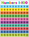 Numbers 1-100 A4 Laminated Colored Chart Educational Chart Kid Preschool and Home Use Counting Chart. 