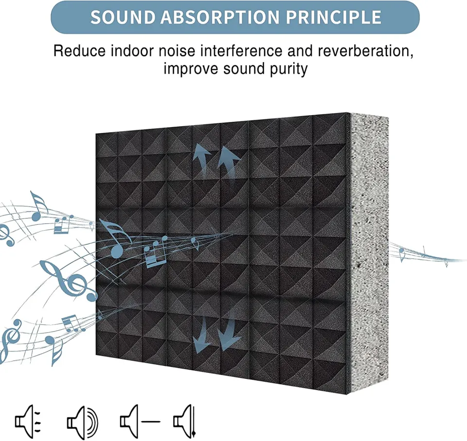 Soundproof and Acoustic Foam