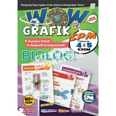 [CITYLIGHT] Buku Rujukan 2025: Wow Grafik SPM KSSM Tingkatan 4 / 5 - Sasbadi