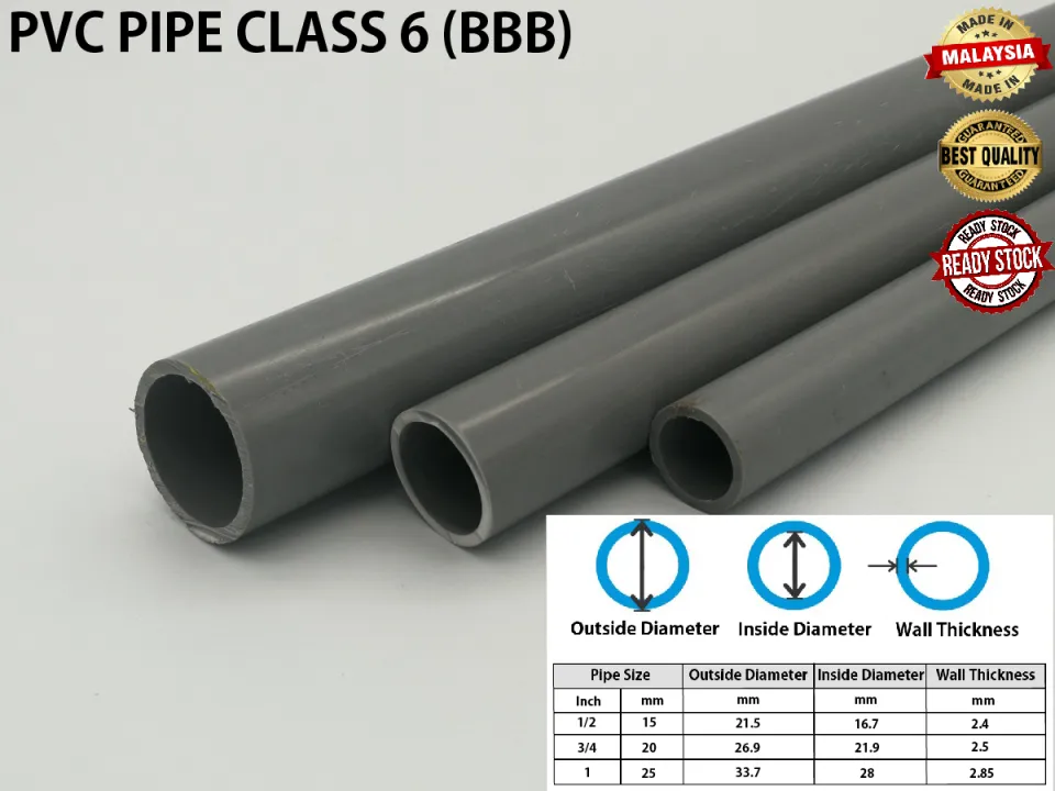 1 METER) 15MM/20MM/25MM GREY PVC PIPE / PAIP AIR PVC (CLASS 6) - Aurous  Hardware Online Store