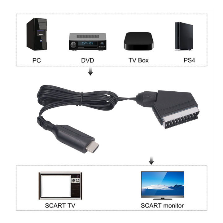 HD To SCART Converter High Resolution HD To SCART Multimedia Interface ...