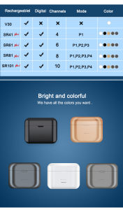 ITC 10 Channel High-End Hearing Aid SR101 Digital USB Rechargeable Memory Function No-Noise Intelligent Programming Mini Hearing Amplifier