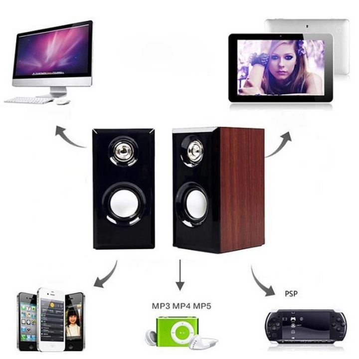 Smart%20Hi-Fi%20Bass%20Wooden%20Speaker%20Multimedia%203D%20Stereo%20Music%20Simple%20Retro%20Speaker%20Subwoofer%20Soundbar%20with%20USB%20Volume%20Control%203.5mm%20Audio%20Plug%20for%20Computer%20TV%20Laptop%20Tablet%20Smartphone%20Music%20Player%20Penceramah%20Muzik%20%E9%9F%B3%E7%AE%B1%20%E9%9F%B3%E5%93%8D%20-%20Image%205