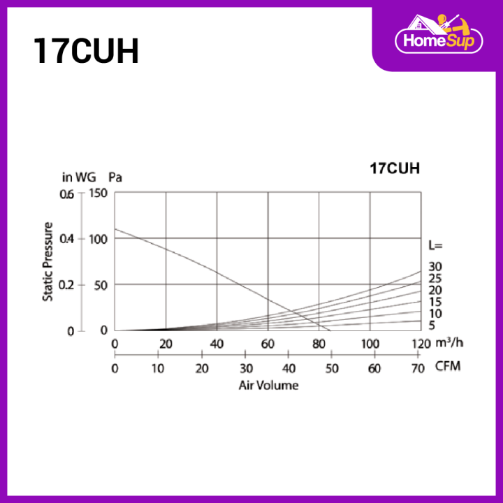 KDK%20Ventilating%20Fan%2017CUH%20-%20Ceiling%20Mounted%20Duct%20Type,%20SIROCCO%20Type%20Ventilator%20/%20Ceiling%20Exhaust%20Fan,%20CUH%20Series%20-%20Image%204