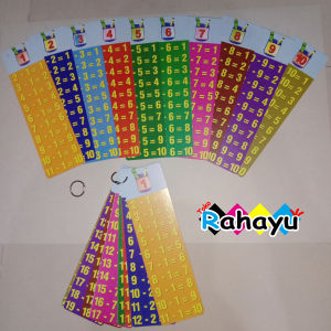 Flash Card Tabel MTK Perkalian Pembagian Pengurangan Pertambahan