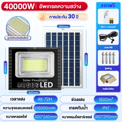 รับประกัน 30 ปี🔥【1 แถม 1】ไฟโซล่าเซลล์ ไฟโซล่าเซล 50000W โซล่าเซลล์ กันน้ำ กันฟ้าผ่า IP67 แสงสีขาว Solar light outdoor ไฟกลางแจ้งพลังงานแสงอาทิตย สว่างอัตโนมัติเมื่อฟ้ามืด
