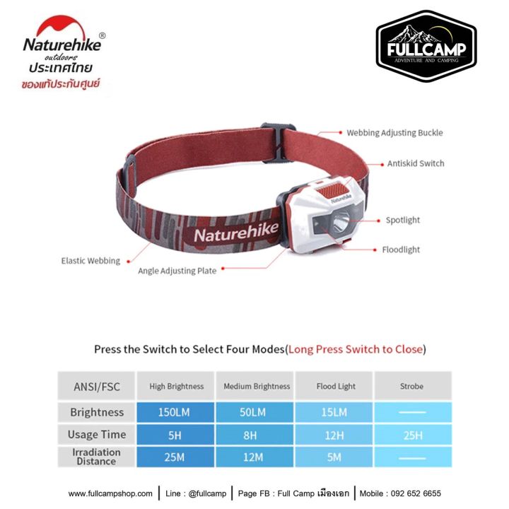 Naturehike%20TD-02%20Light%20Weight%20Rechargable%20Headlights%20(%E0%B9%84%E0%B8%9F%E0%B8%89%E0%B8%B2%E0%B8%A2%E0%B8%84%E0%B8%B2%E0%B8%94%E0%B8%A8%E0%B8%B5%E0%B8%A3%E0%B8%A9%E0%B8%B0)%20-%20Image%207