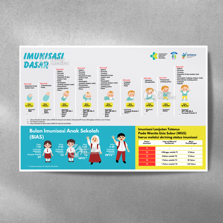 Poster Kesehatan Imunisasi Dasar A3+ / Gambar Edukasi | Lazada Indonesia