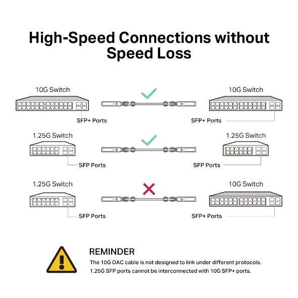 TP-Link%20Official%20Store%20%7C%20TL-SM5220%20%7C%2010%20Gbps%20SFP+%20Direct%20Attach%20Ethernet%20Cable%20-%20Image%205