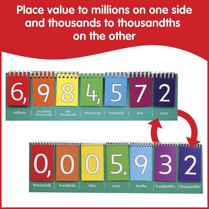 Edxeducation Student Place Value Flip Chart - Thousands / Millions ...